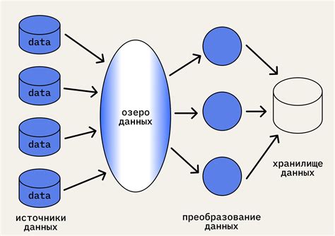 Выбор данных и их структурирование