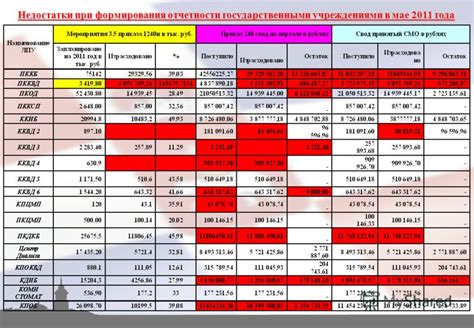 Выбор дат и года для формирования необходимой отчетности