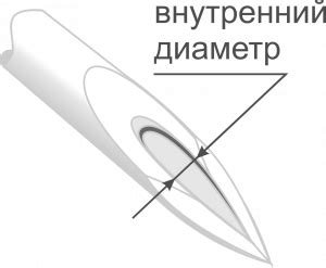 Выбор иглы и шприца: советы и рекомендации