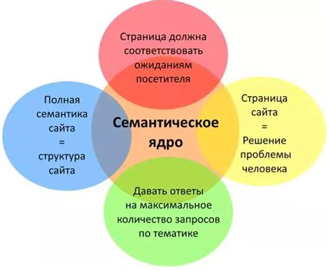 Выбор инструментов и технологий