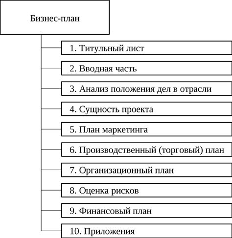 Выбор источников и планирование структуры таблицы