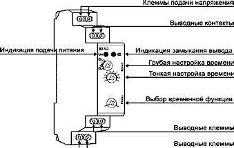 Выбор и настройка подходящего способа подключения для достижения оптимальной эффективности