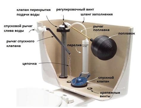 Выбор и подготовка механизма слива для унитазной системы