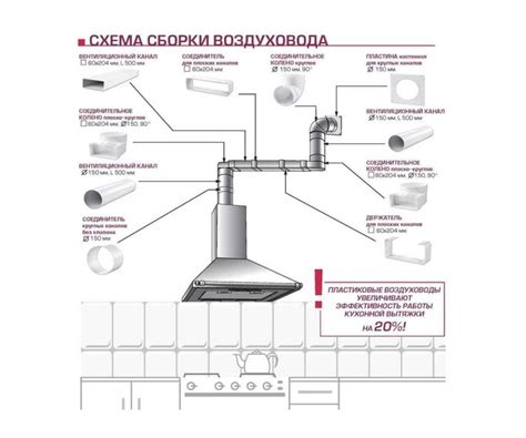 Выбор и подготовка необходимого оборудования: ключевой этап при подключении плоской вытяжки к системе вентиляции