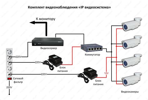 Выбор и подключение видеокамеры для системы автоматической телефонной станции