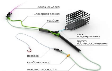 Выбор и расположение элементов для сотворения оснастки в виртуальном мире