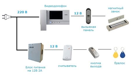 Выбор и установка видеодомофонной системы в квартиру