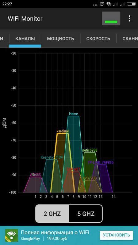 Выбор канала Wi-Fi с минимальными помехами