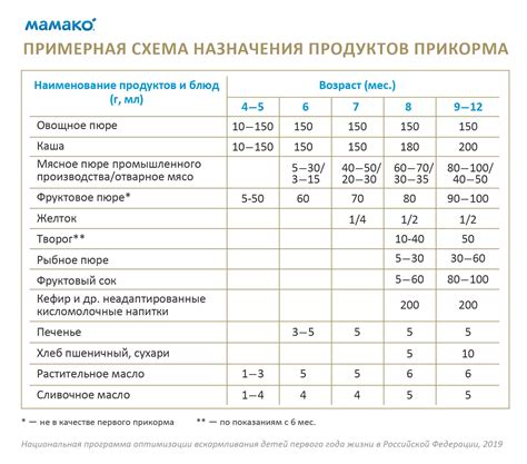 Выбор колеблющегося искусственного прикорма в зависимости от условий ловли