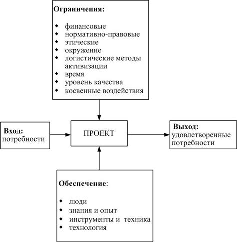 Выбор концепции и целей проекта