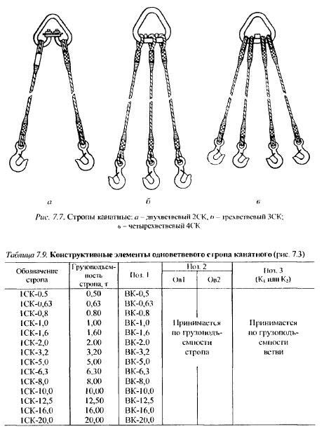 Выбор лебедки в зависимости от грузоподъемности прицепа