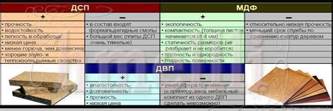 Выбор материала для дачного пола: сравнение основных кандидатов