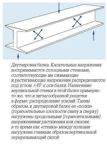 Выбор материала и конструкции для создания надежной опорной системы