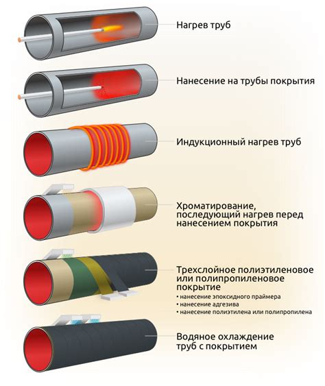 Выбор материалов для максимальной защиты от протечек