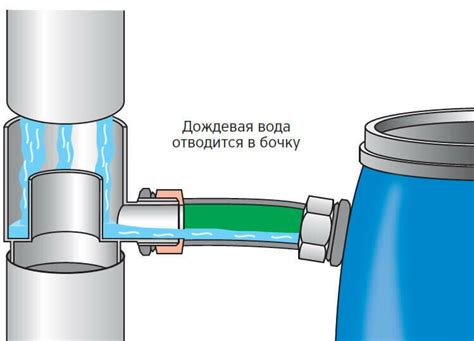 Выбор материалов для производства систем отвода дождевой воды на крыше