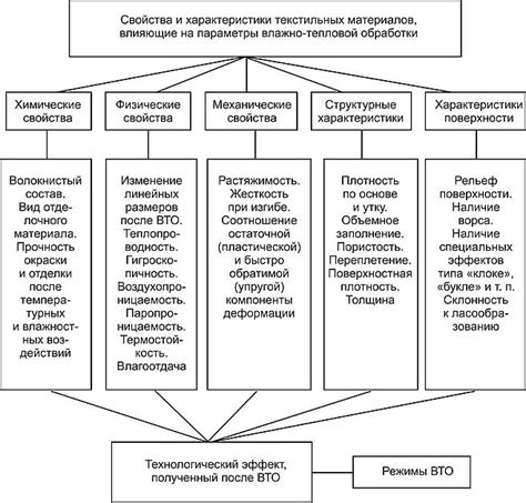 Выбор материалов для создания уникальных костюмов