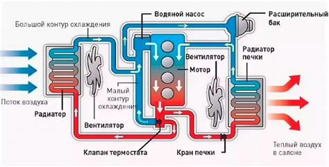 Выбор между жидкостной системой охлаждения и концентратом охлаждающей жидкости