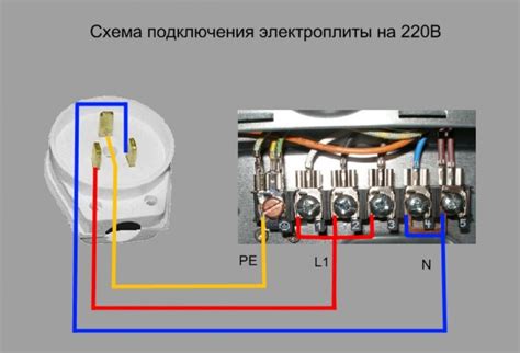 Выбор места для подключения источника питания