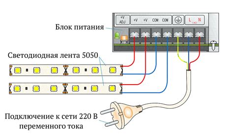 Выбор места размещения и подключение кабеля питания