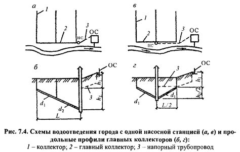 Выбор местоположения и необходимые предварительные работы перед возведением блиндажа