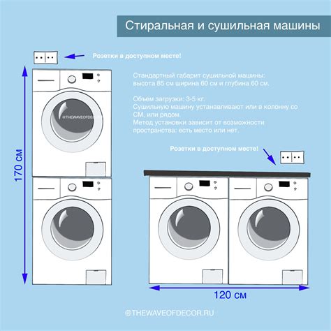 Выбор местоположения стиральной машины: где установить?