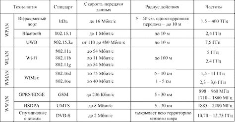 Выбор наиболее подходящей беспроводной сети для соединения эвотора