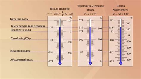 Выбор наиболее подходящей шкалы для отображения температурных данных