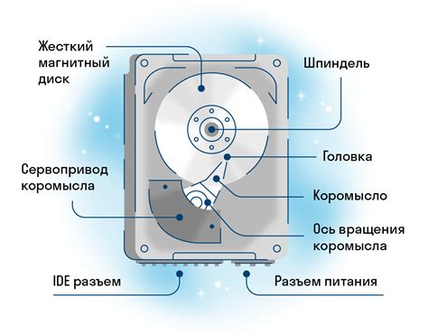 Выбор необходимых настроек и параметров для формирования аналога всего содержимого жёсткого диска