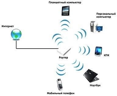 Выбор нужной сети Wi-Fi