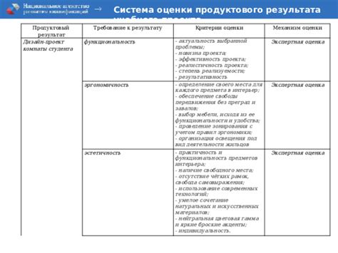 Выбор определенной модели гориллы и определение ее функциональности