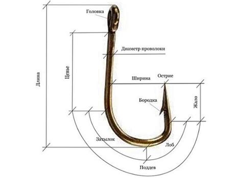 Выбор оптимального крючка для успешной ловли горбуши