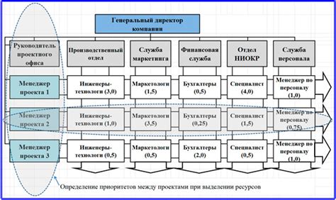 Выбор оптимального места для заманивающей структуры