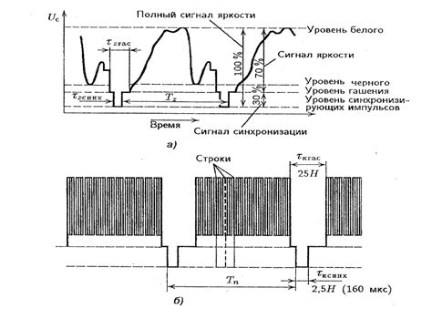 Выбор оптимального места для получения стабильного телевизионного сигнала