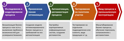 Выбор оптимального места и масштабирование проекта