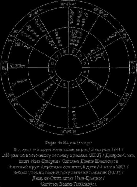 Выбор оптимального местоположения и времени для съемки