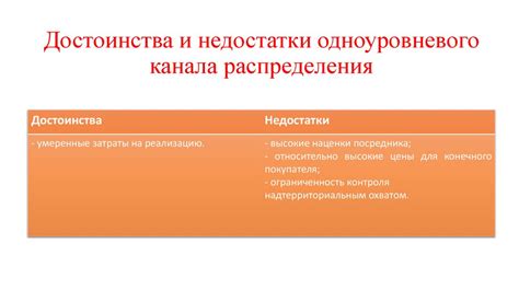 Выбор оптимального пакета услуг на провайдере связи