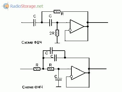 Выбор оптимального размещения фильтров на звуковом усилителе