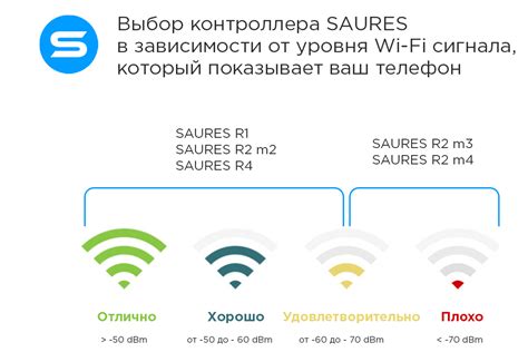 Выбор оптимального расположения роутера и сигнала беспроводной связи