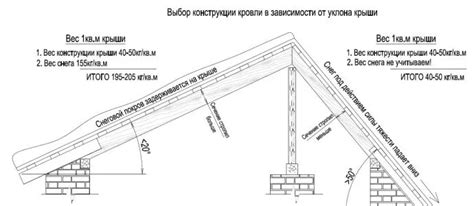 Выбор оптимального угла и длины склона