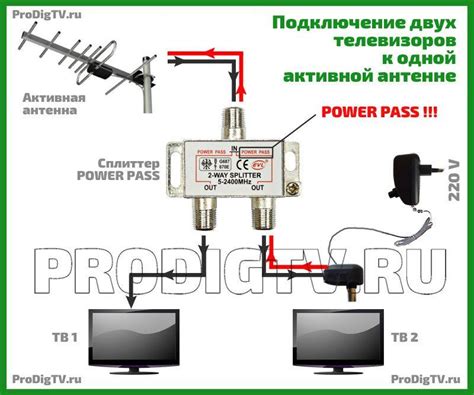 Выбор оптимального усилителя сигнала