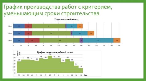 Выбор оптимальной локации для строительства ГЭС