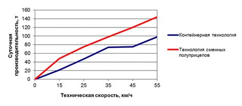 Выбор оптимальной локации и подходящих строительных материалов