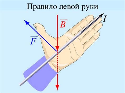 Выбор оптимальной позиции левой руки для различных стилей игры