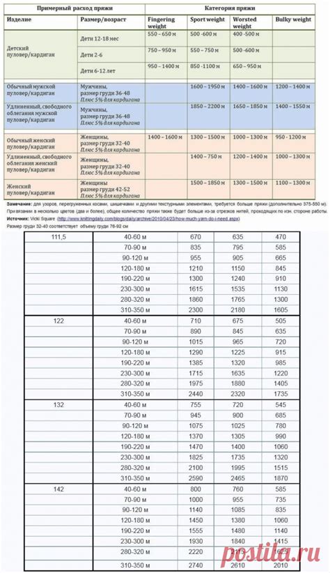 Выбор оптимальной толщины рамки в зависимости от содержимого