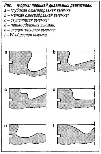 Выбор оптимальной формы поршней для улучшения степени сжатия в дизельных двигателях