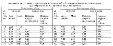 Выбор оптимальных материалов для постройки дополнительной площади