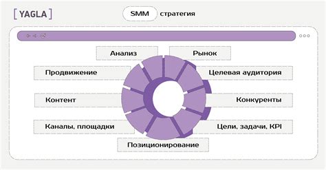 Выбор оптимальных материалов для создания цепи