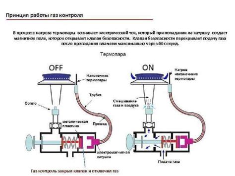 Выбор оптимальных параметров для эффективной работы газовой автоматической водонагревательной системы