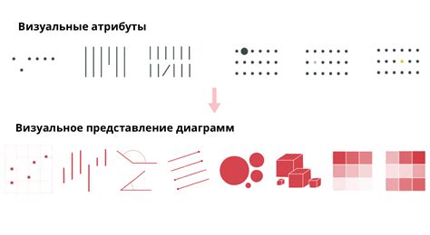 Выбор оформления и визуальных атрибутов