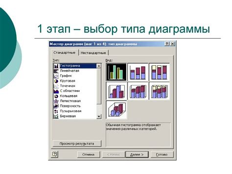 Выбор подходящего вида диаграммы